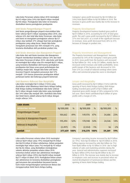 PT Summarecon Agung Tbk | Laporan Tahunan 2010 Annual Report