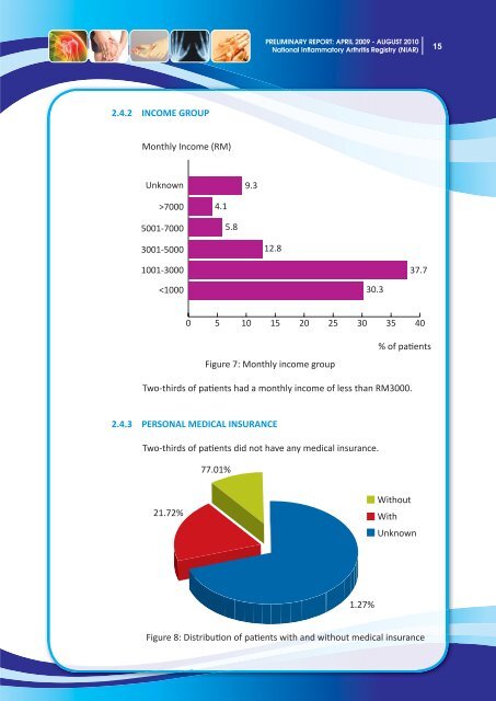laporan tahunan hospital selayang.indd - CRC