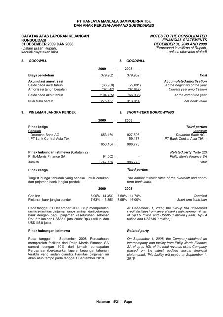 LAPORAN TAHUNAN - Sampoerna