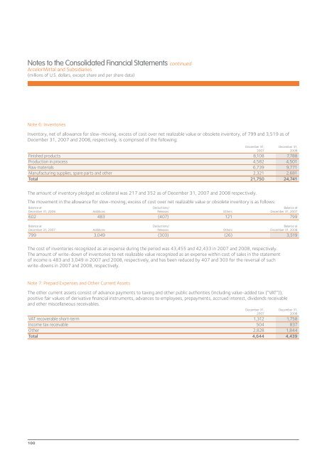 ArcelorMittal Annual Report 2008