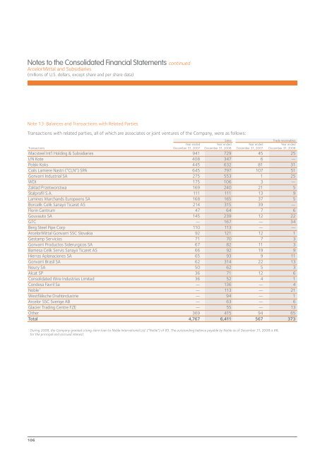 ArcelorMittal Annual Report 2008