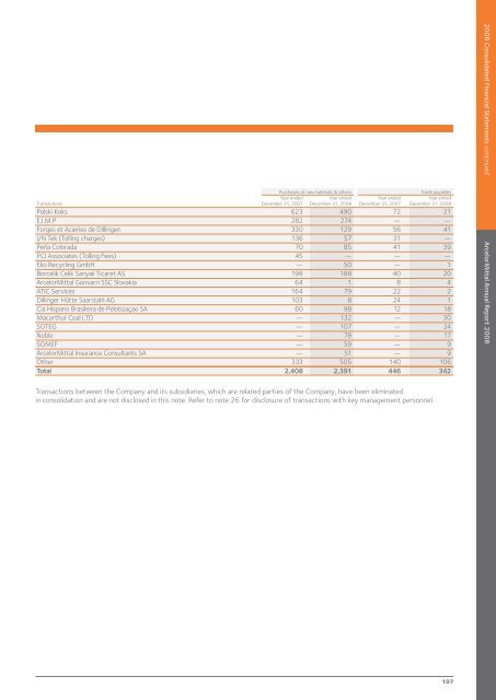 ArcelorMittal Annual Report 2008