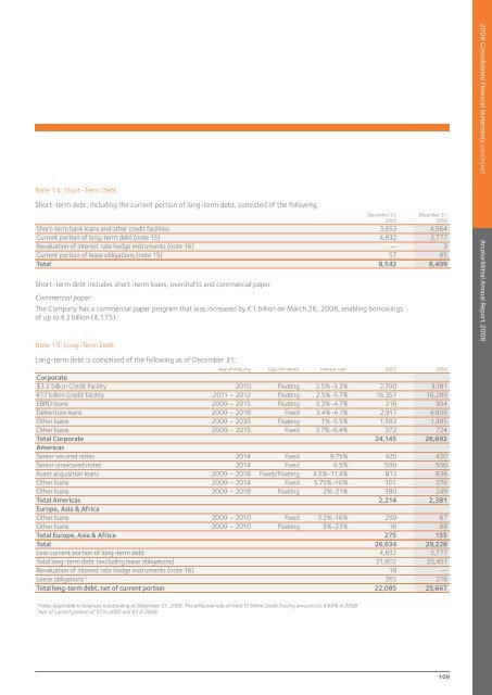 ArcelorMittal Annual Report 2008