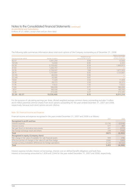 ArcelorMittal Annual Report 2008