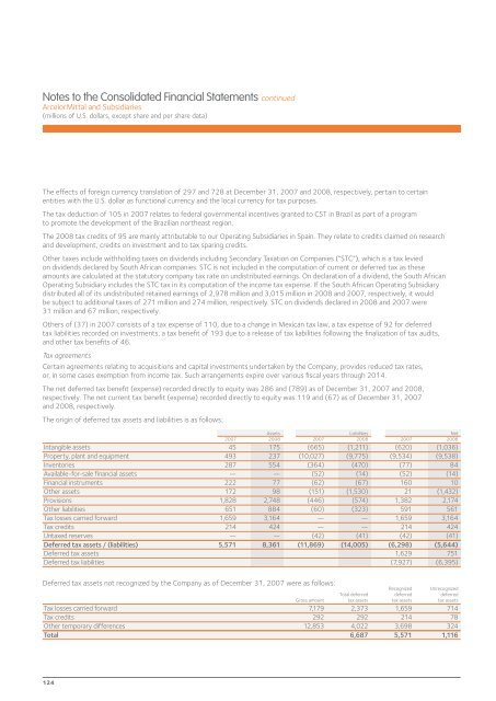ArcelorMittal Annual Report 2008