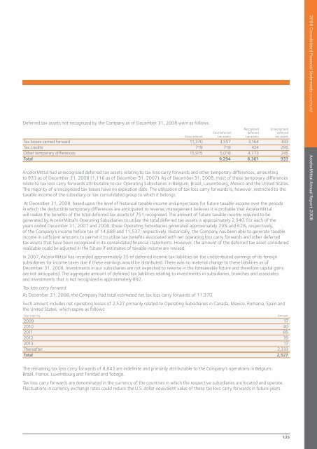 ArcelorMittal Annual Report 2008