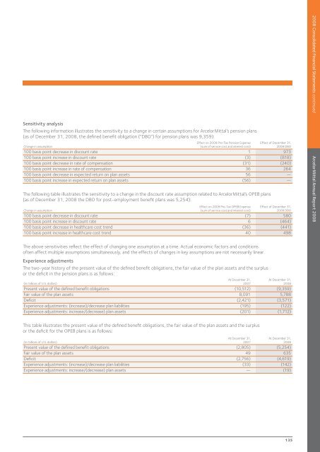 ArcelorMittal Annual Report 2008