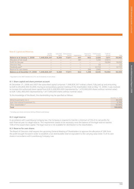 ArcelorMittal Annual Report 2008