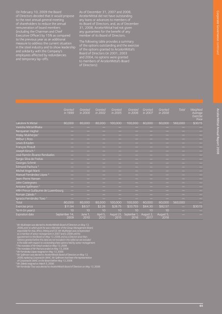 ArcelorMittal Annual Report 2008