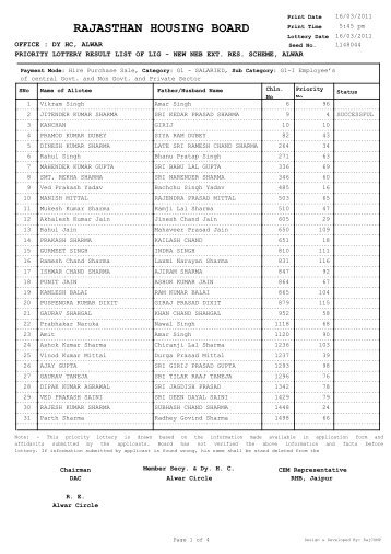 priority list for lig, alwar. - Rajasthan Housing Board