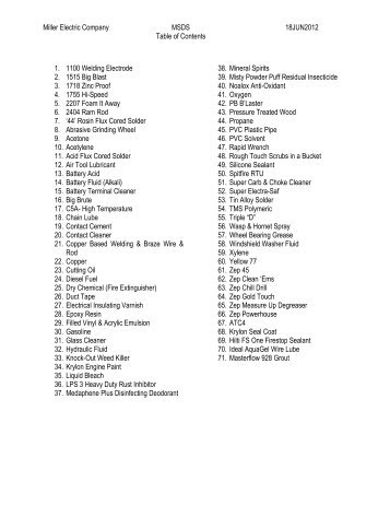 Print MSDS - Miller Electric Company Publications