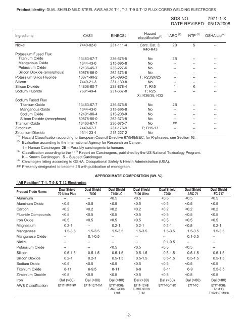 Print MSDS - Miller Electric Company Publications