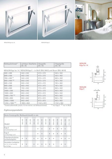 MEALON Fenstersysteme