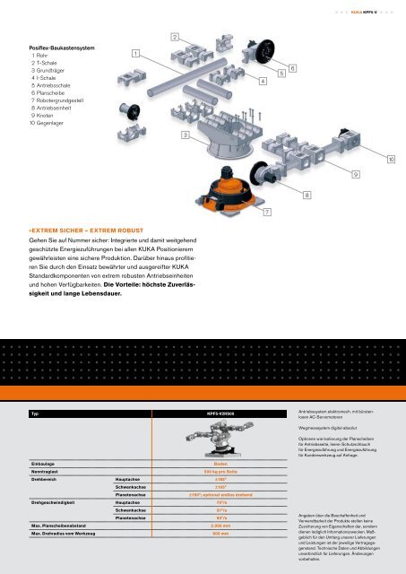 Der fünfachsige Dreh-Kipp- positionierer mit vertikaler ... - KUKA