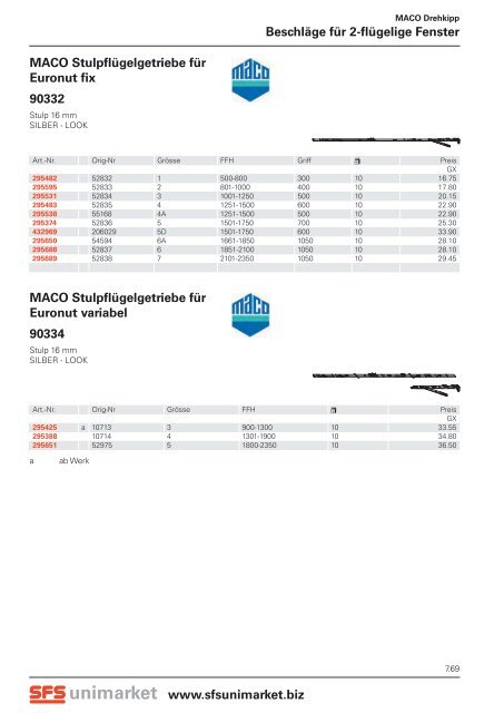 MACO Abdeckkappe für An - SFS unimarket AG