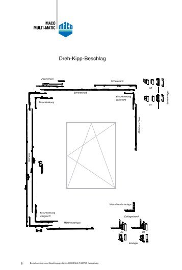 Dreh-Kipp-Beschlag - Kmem-Fa Kft