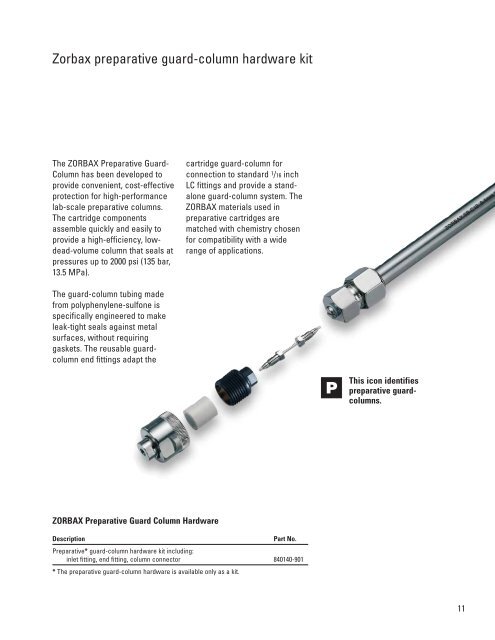 Columns and Supplies for HPLC