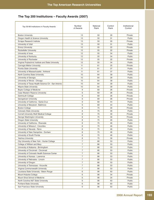 The Top American Research Universities - The Center for ...