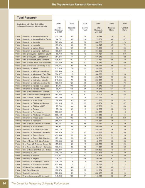 The Top American Research Universities - The Center for ...