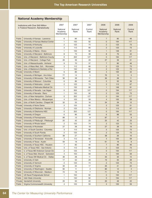 The Top American Research Universities - The Center for ...