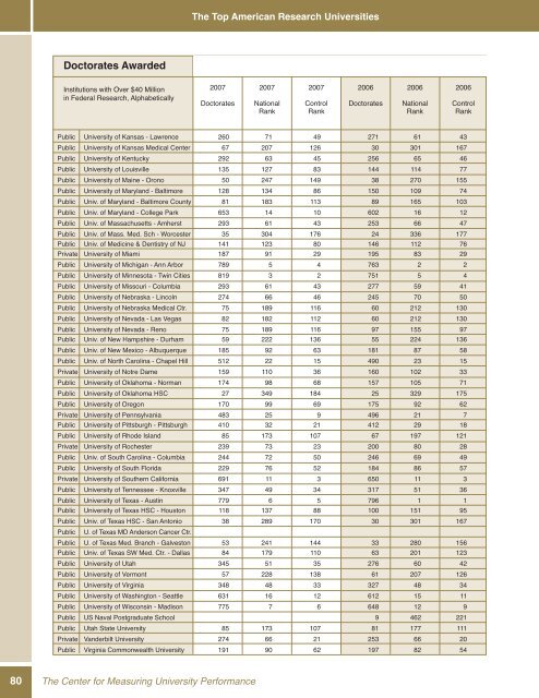 The Top American Research Universities - The Center for ...