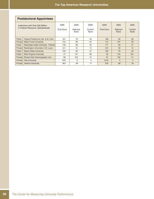 The Top American Research Universities - The Center for ...