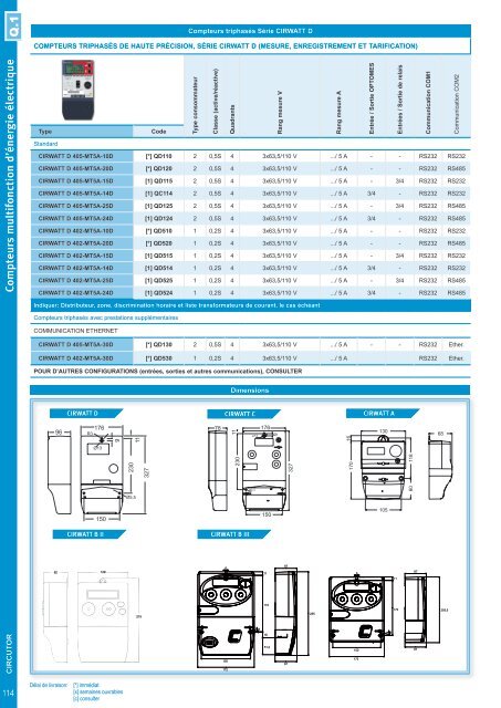 Short-form Catalogue Distribution - Ulrich Matter AG