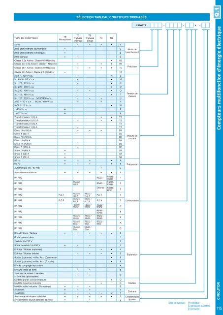 Short-form Catalogue Distribution - Ulrich Matter AG