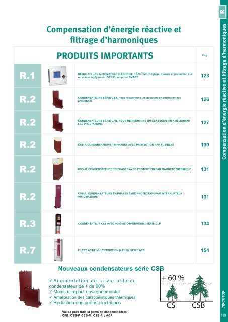 Short-form Catalogue Distribution - Ulrich Matter AG