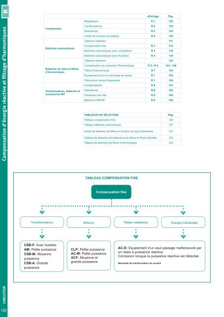 Short-form Catalogue Distribution - Ulrich Matter AG