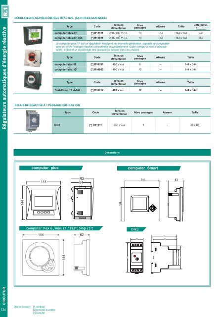 Short-form Catalogue Distribution - Ulrich Matter AG