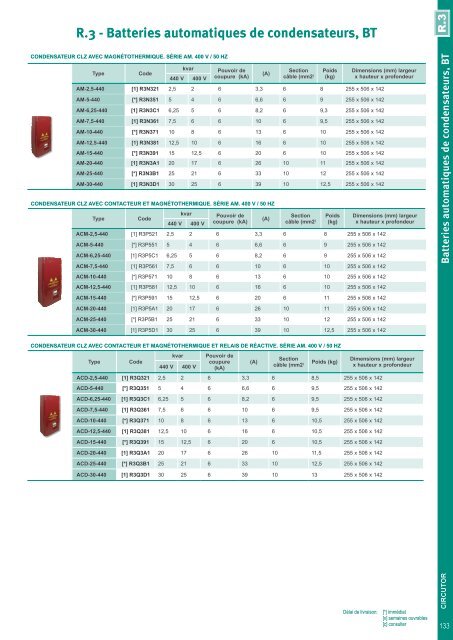 Short-form Catalogue Distribution - Ulrich Matter AG