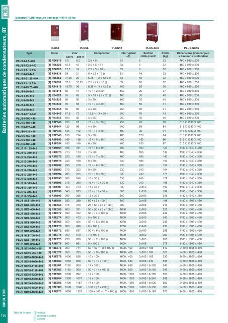 Short-form Catalogue Distribution - Ulrich Matter AG