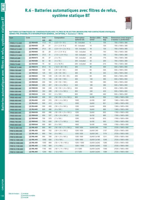 Short-form Catalogue Distribution - Ulrich Matter AG