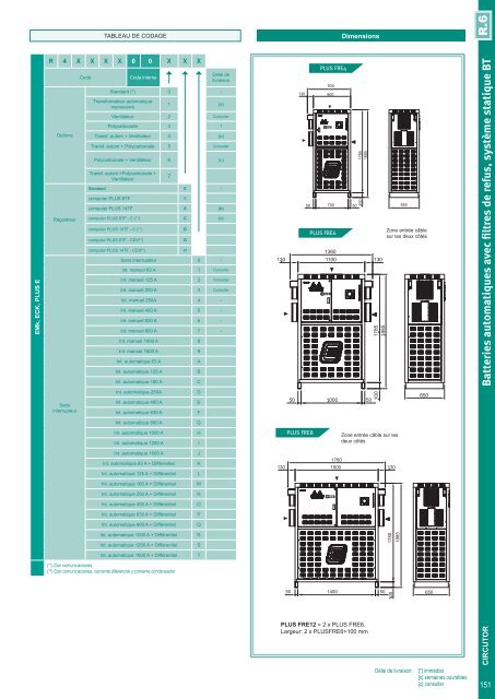 Short-form Catalogue Distribution - Ulrich Matter AG