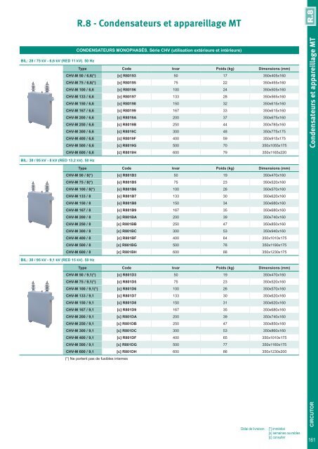 Short-form Catalogue Distribution - Ulrich Matter AG