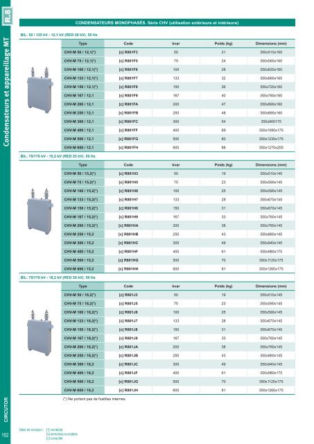 Short-form Catalogue Distribution - Ulrich Matter AG