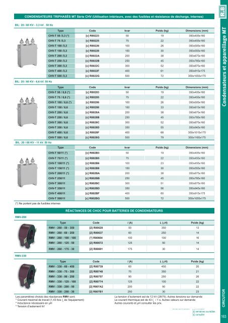 Short-form Catalogue Distribution - Ulrich Matter AG