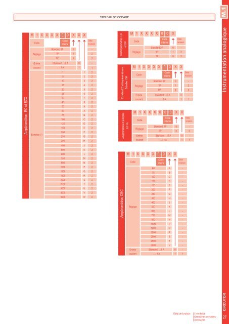 Short-form Catalogue Distribution - Ulrich Matter AG