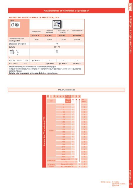 Short-form Catalogue Distribution - Ulrich Matter AG