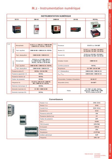 Short-form Catalogue Distribution - Ulrich Matter AG