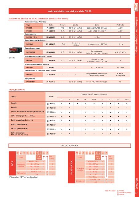 Short-form Catalogue Distribution - Ulrich Matter AG