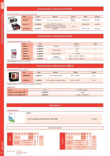 Short-form Catalogue Distribution - Ulrich Matter AG