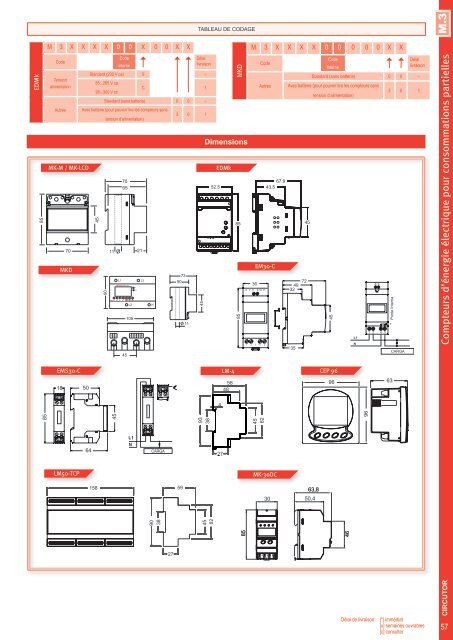 Short-form Catalogue Distribution - Ulrich Matter AG