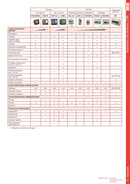 Short-form Catalogue Distribution - Ulrich Matter AG