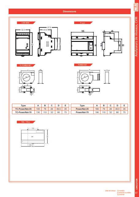 Short-form Catalogue Distribution - Ulrich Matter AG