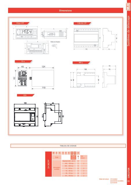 Short-form Catalogue Distribution - Ulrich Matter AG