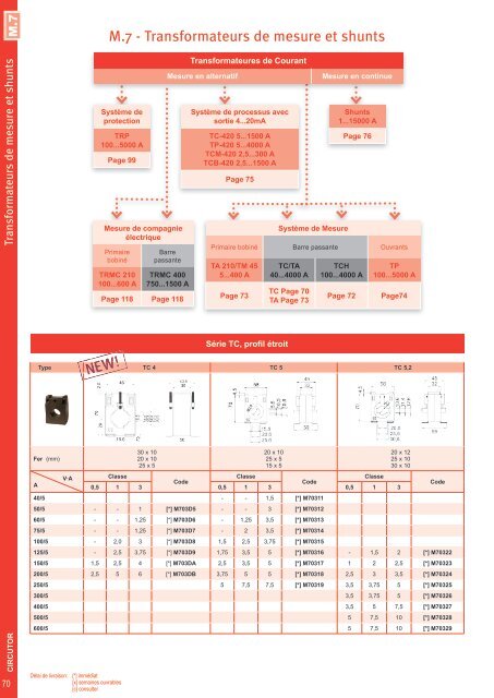 Short-form Catalogue Distribution - Ulrich Matter AG