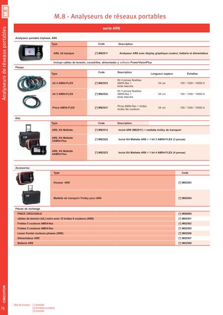 Short-form Catalogue Distribution - Ulrich Matter AG