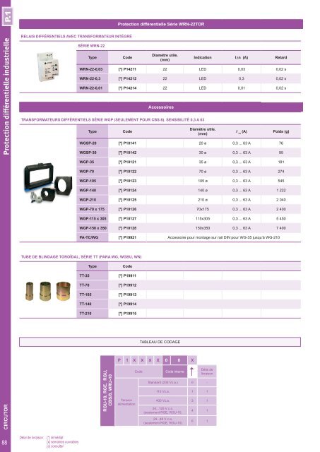 Short-form Catalogue Distribution - Ulrich Matter AG